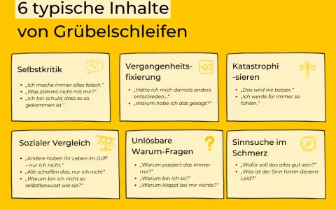 Die Macht der Gedanken: 6 typische Inhalte von Grübelschleifen wie Selbstkritik, Vergangenheitsfixierung, Katastrophisieren, sozialer Vergleich, unlösbare Warum-Fragen und Sinnsuche im Schmerz.