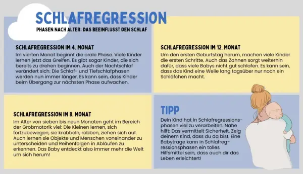 Schlafregression bei Babys: Infos zu Phasen mit 4, 8 & 12 Monaten. Nähe hilft bei Schlafregression.